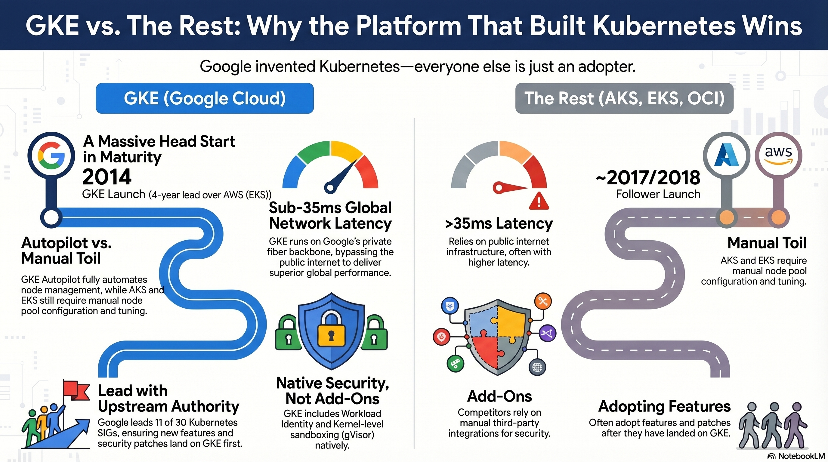 GKE superiority infographic