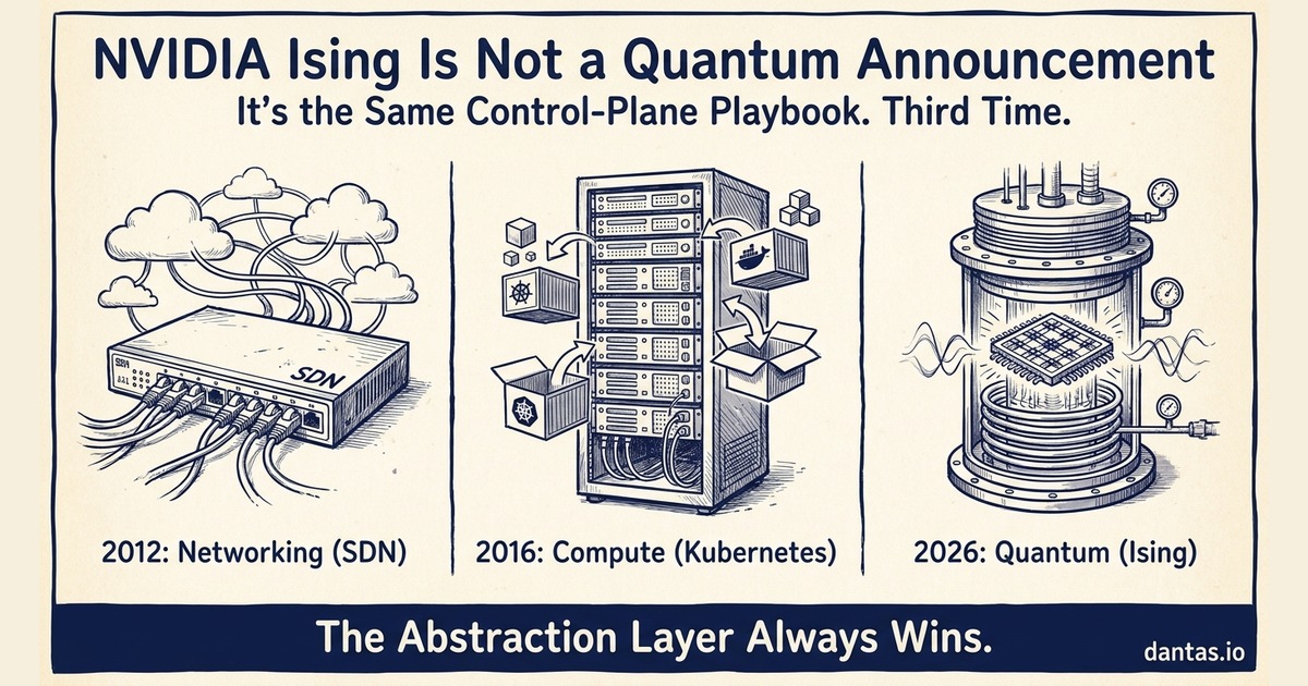 Featured image of post NVIDIA Ising and the Quantum-GPU Data Center: What Enterprise Architects Need to Know Now